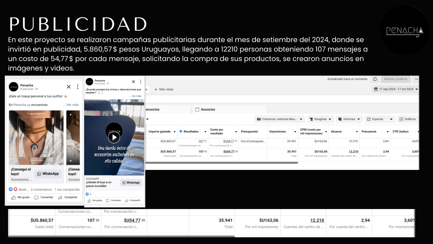 Campaña Retargeting Remarketing