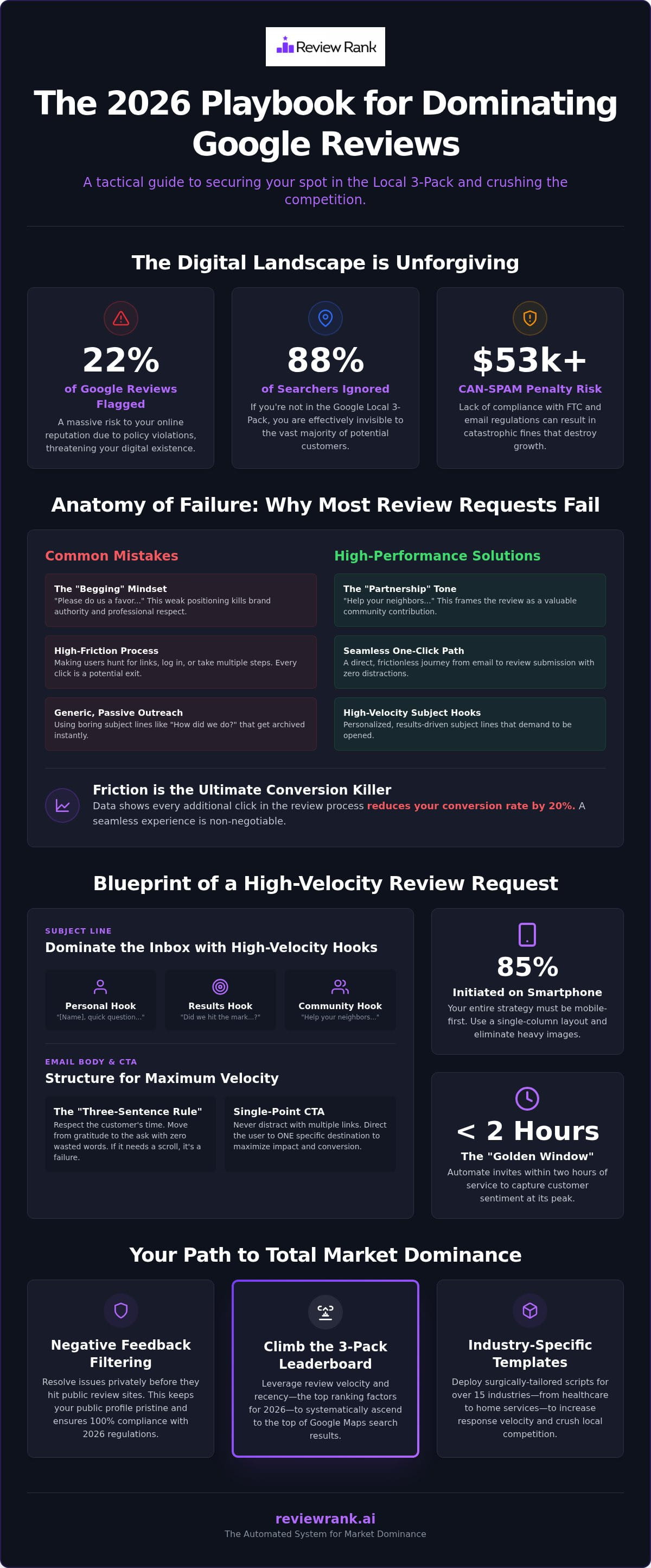 Customer Review Request Email Template Customer Review Request Email Template