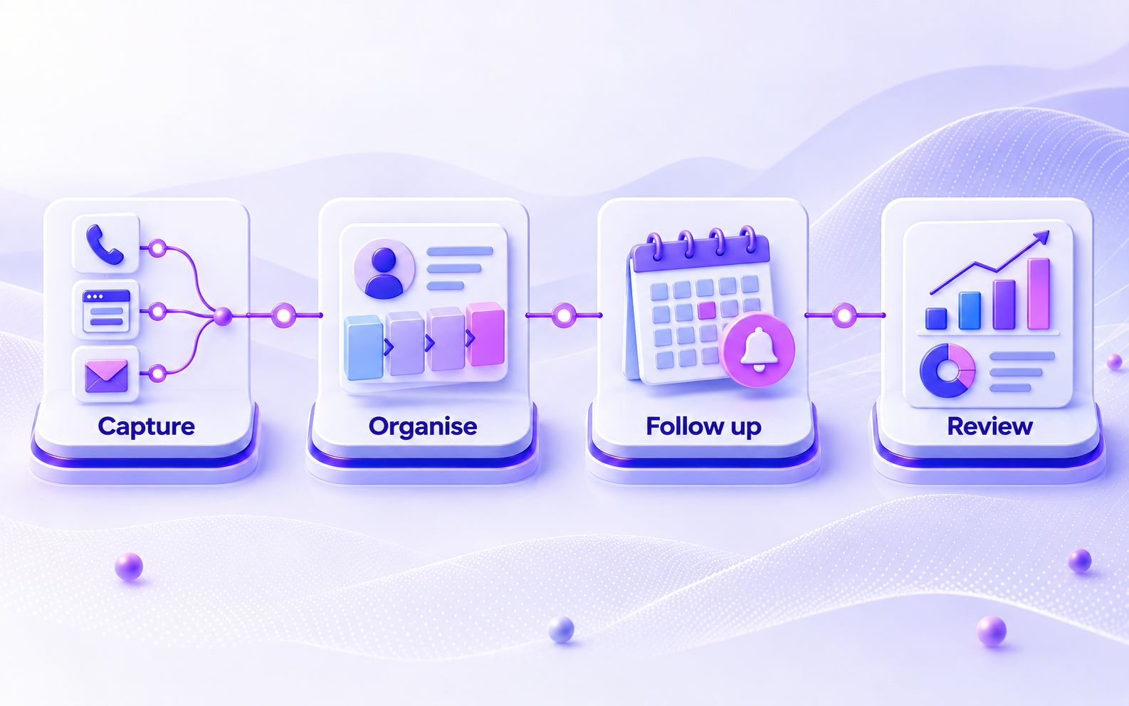 Four-step CRM workflow: capture enquiries, organise customer records, follow up, and review results.