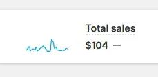 لقطة شاشة من Shopify لمتجر أحمد: إجمالي المبيعات 104 دولارات