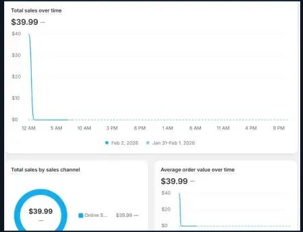 لقطة شاشة من تحليلات Shopify لمتجر أمين: أول مبيعة بقيمة 39.99 دولار
