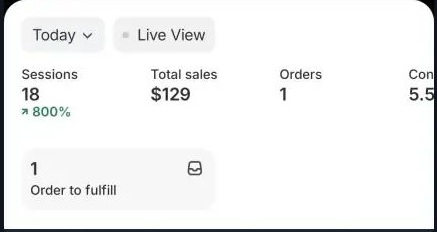 لقطة شاشة من Shopify لمتجر براء: طلب واحد بقيمة 129 دولار و18 زيارة اليوم