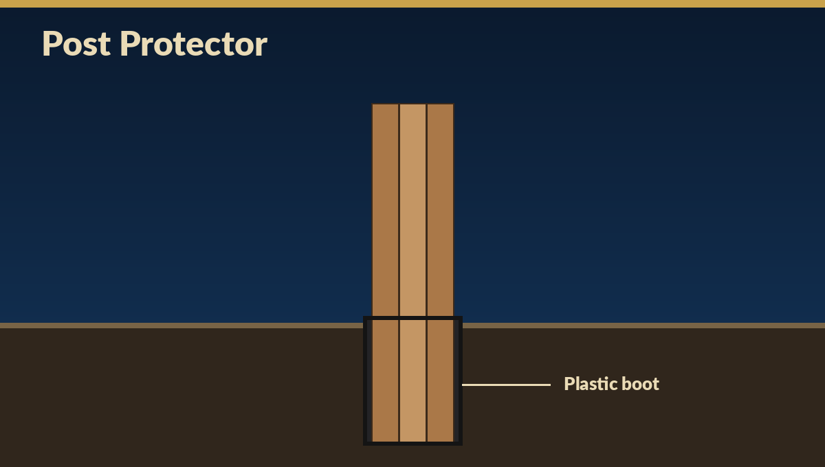 Pole barn post protector HDPE barrier sleeve diagram