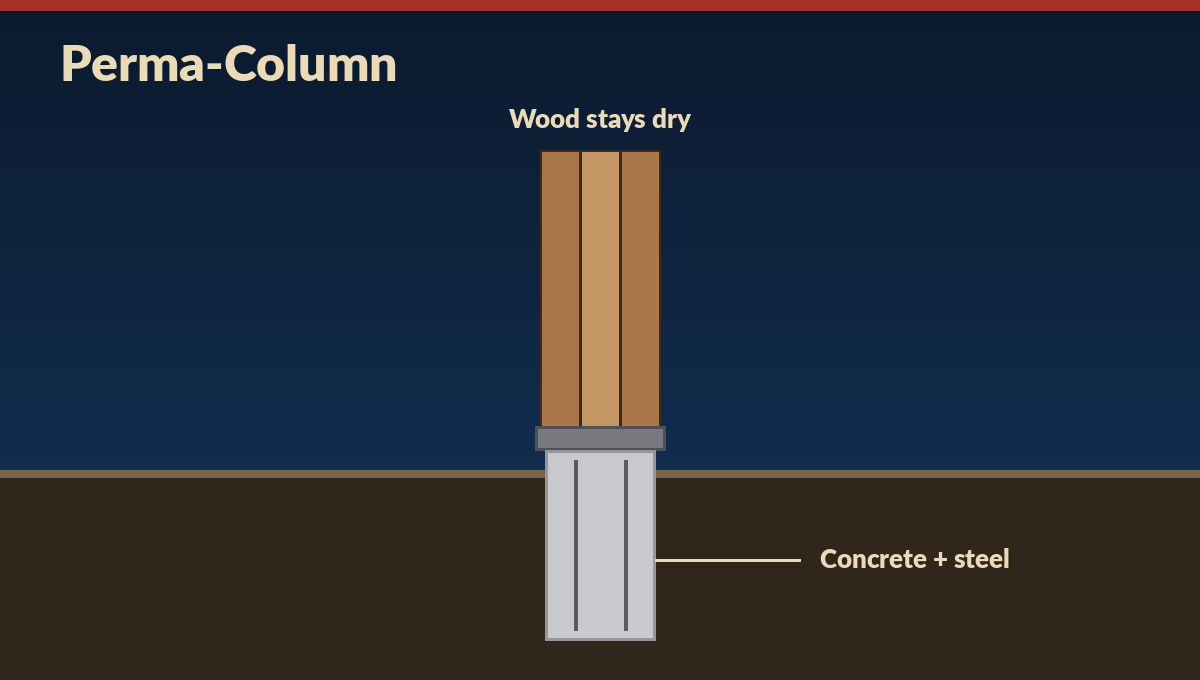 Perma-Column precast concrete pole barn foundation keeping wood above grade
