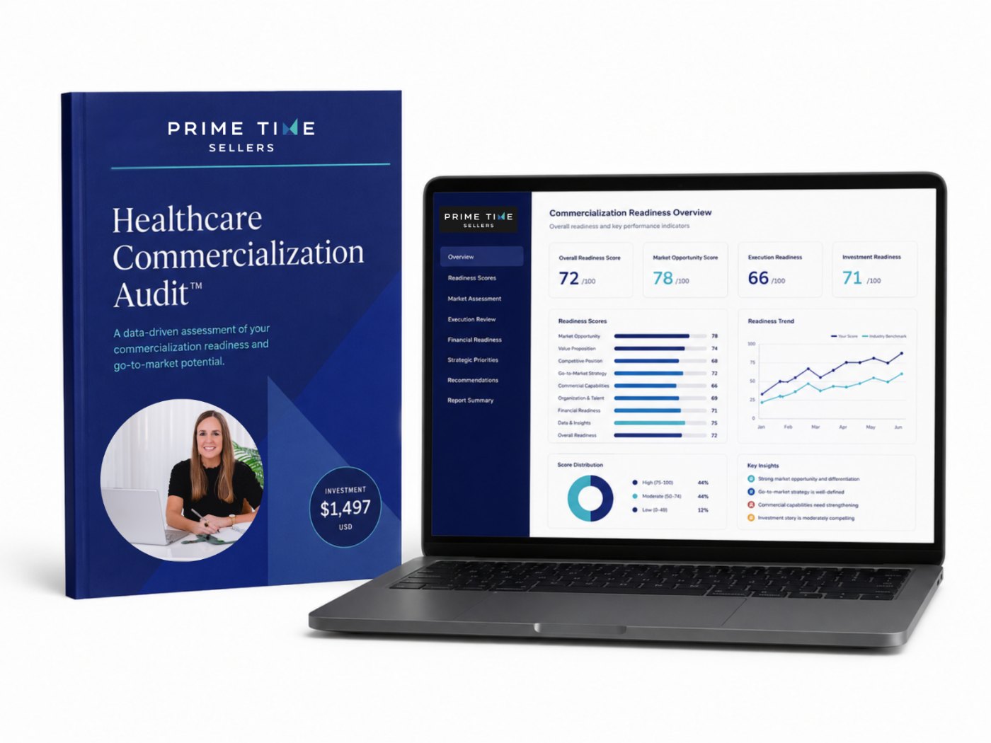 Healthcare Commercialization Audit