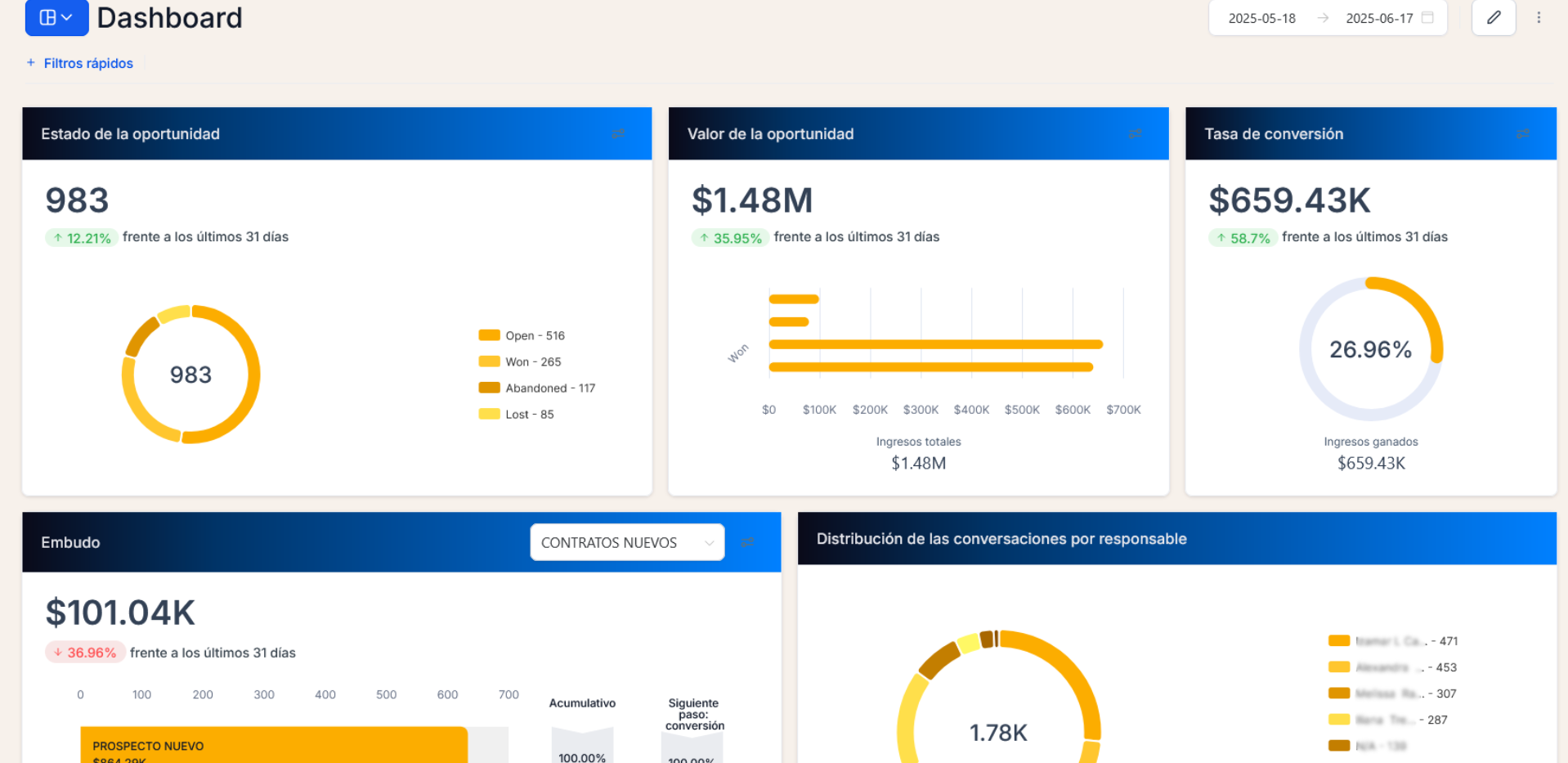 Dashboard de HighLevel México