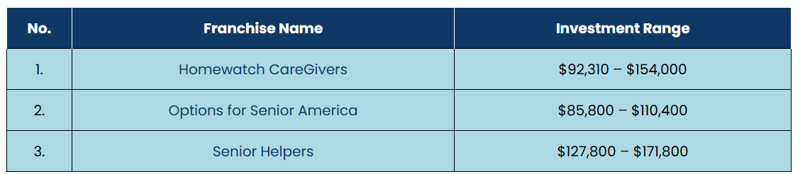 Find Out Available Senior Care Franchise Opportunities at NFA