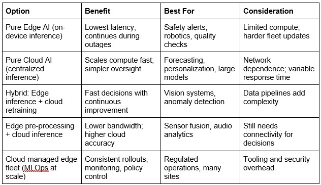 Edge AI vs Cloud AI comparison chart