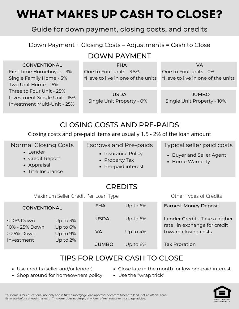 Cash to Close