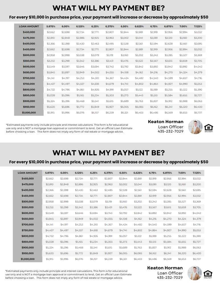 What is my Payment?