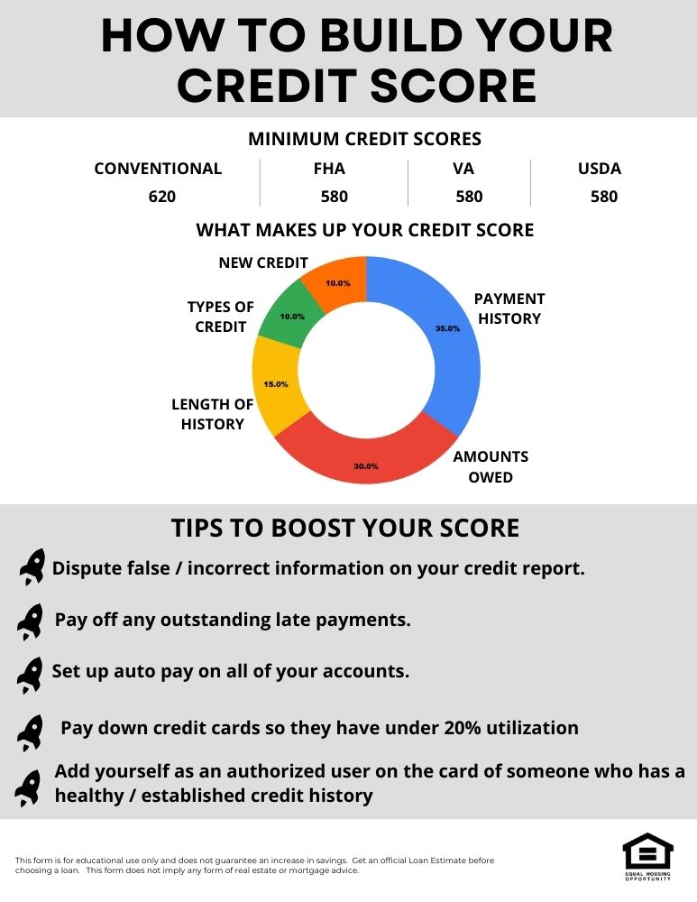How to Build Credit