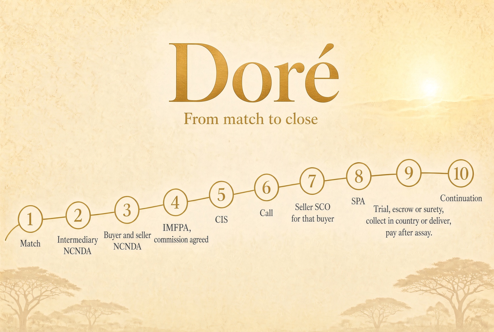 Doré