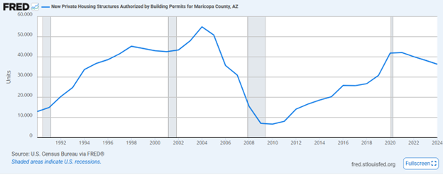 Figure 1. https://fred.stlouisfed.org/graph/?g=1TLKS