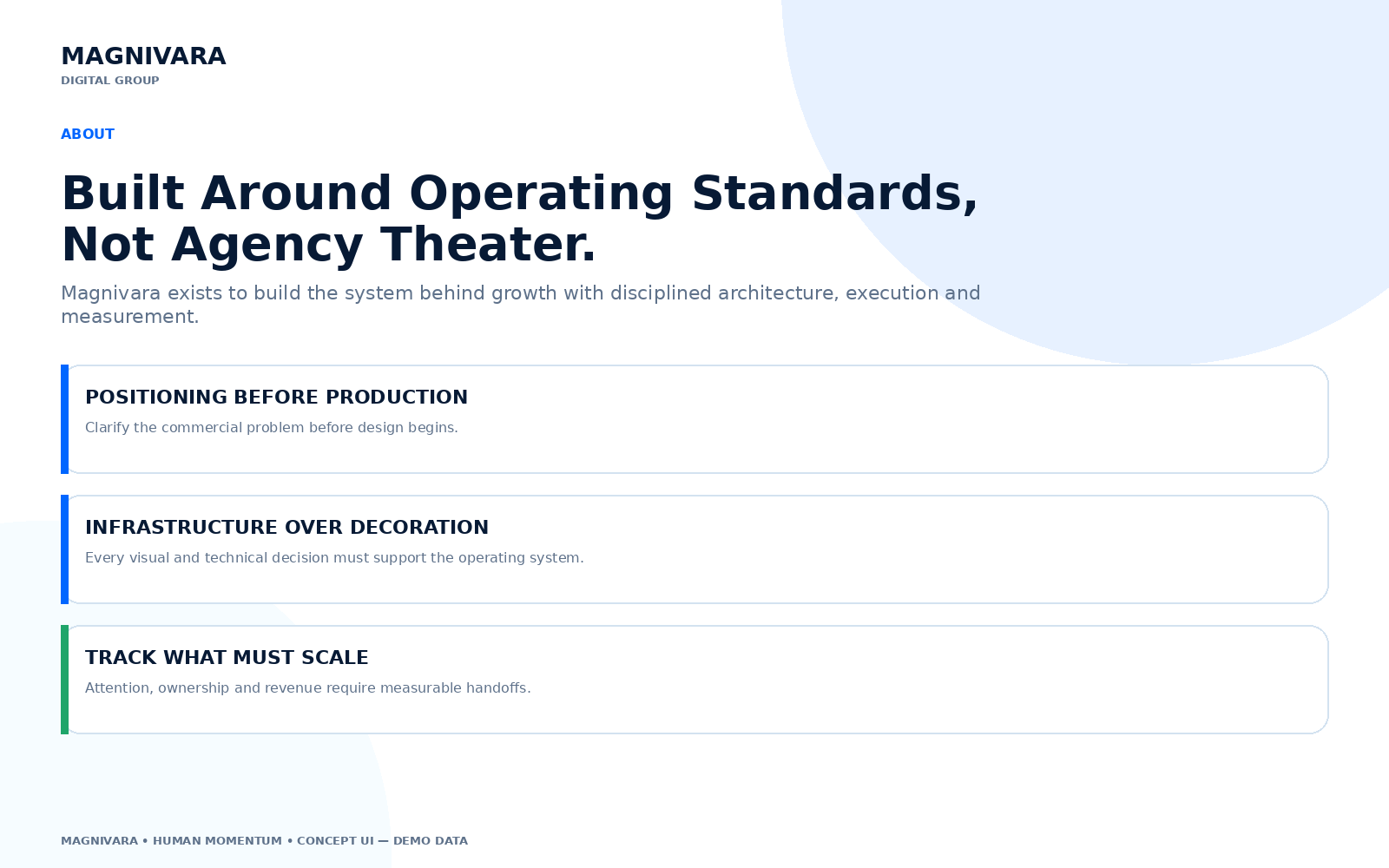 Magnivara operating model interface connecting decisions, systems, execution, and measurement.