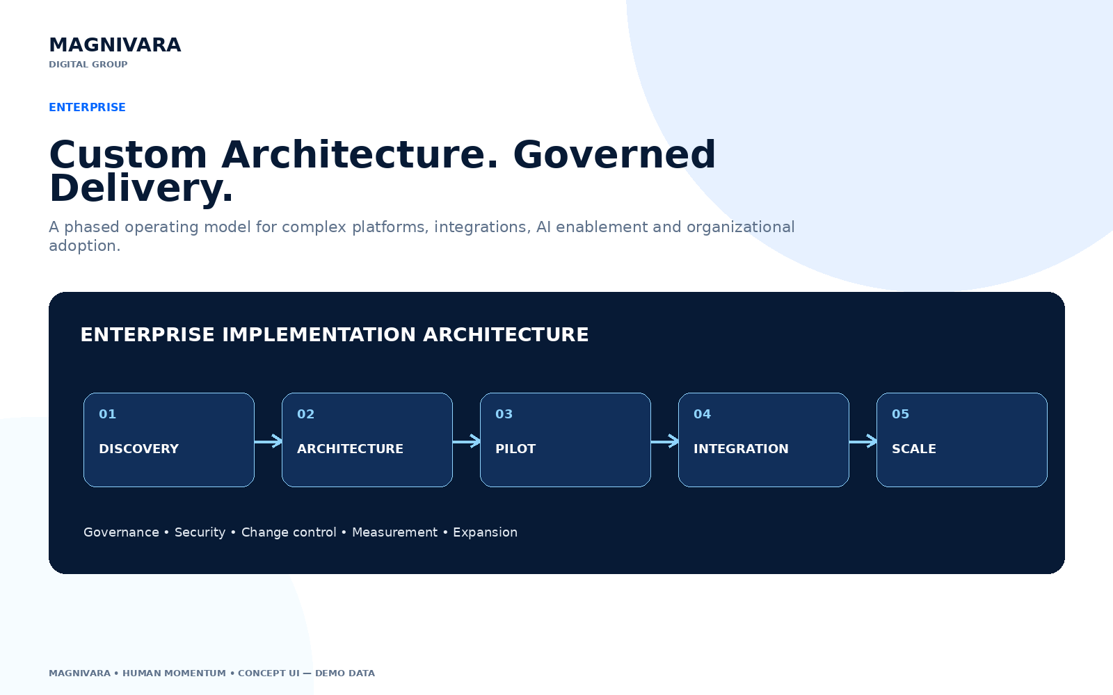 Phased enterprise implementation interface showing coordinated workstreams