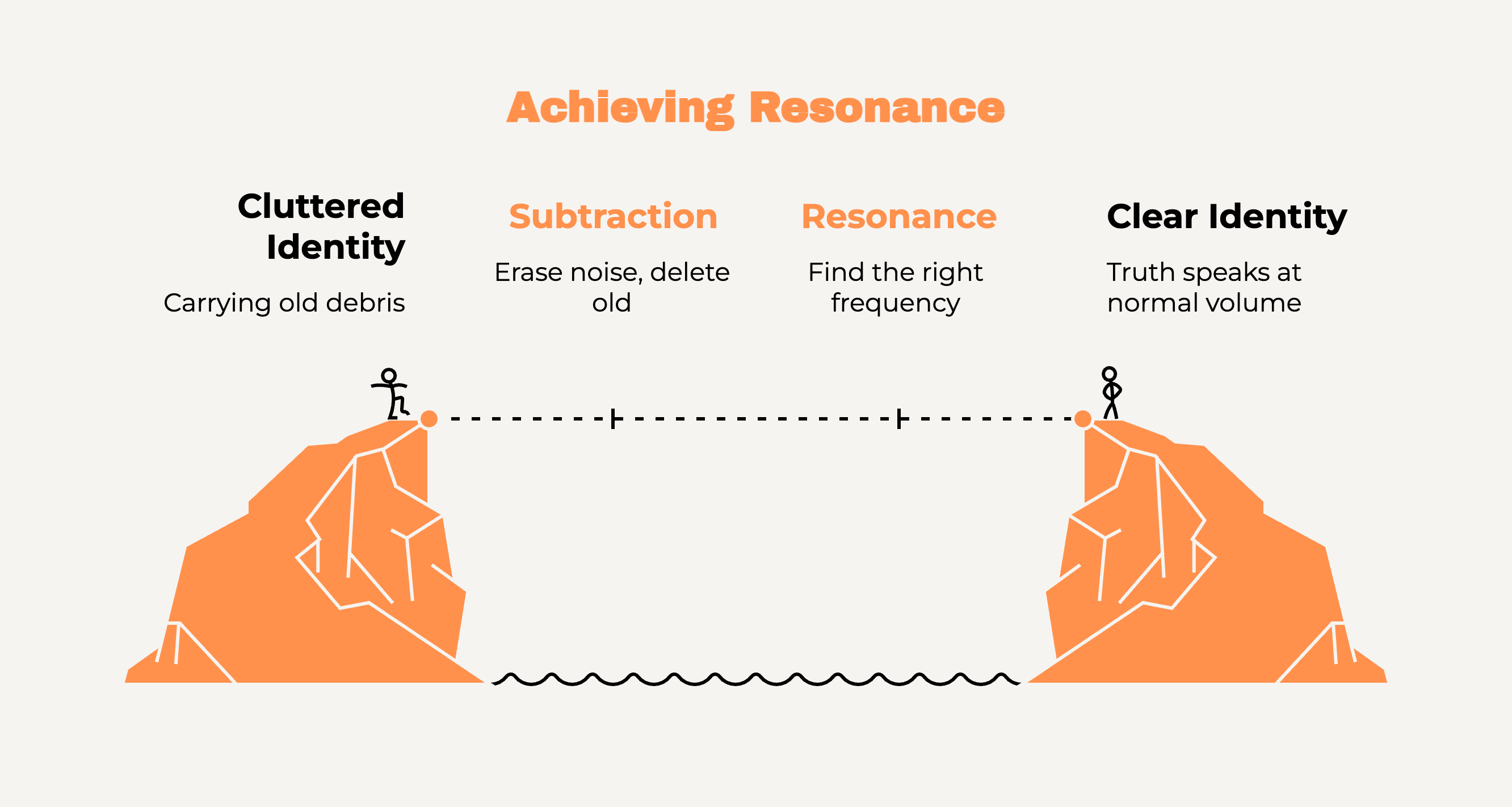 image - the path from crisis