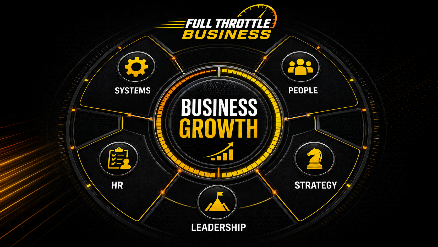 Business growth framework showing HR, systems, leadership, and strategy working together.