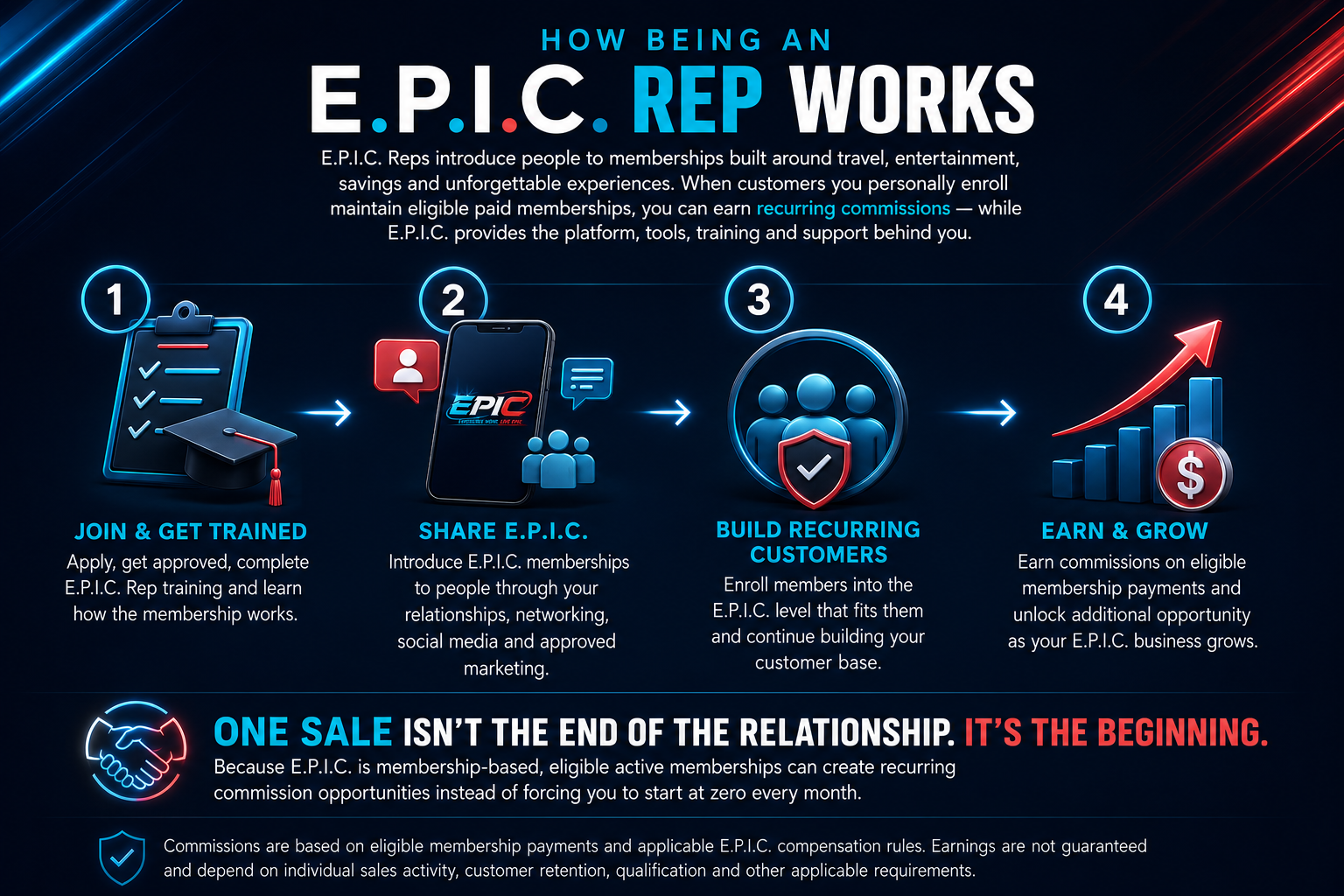 How being an E.P.I.C. Rep works