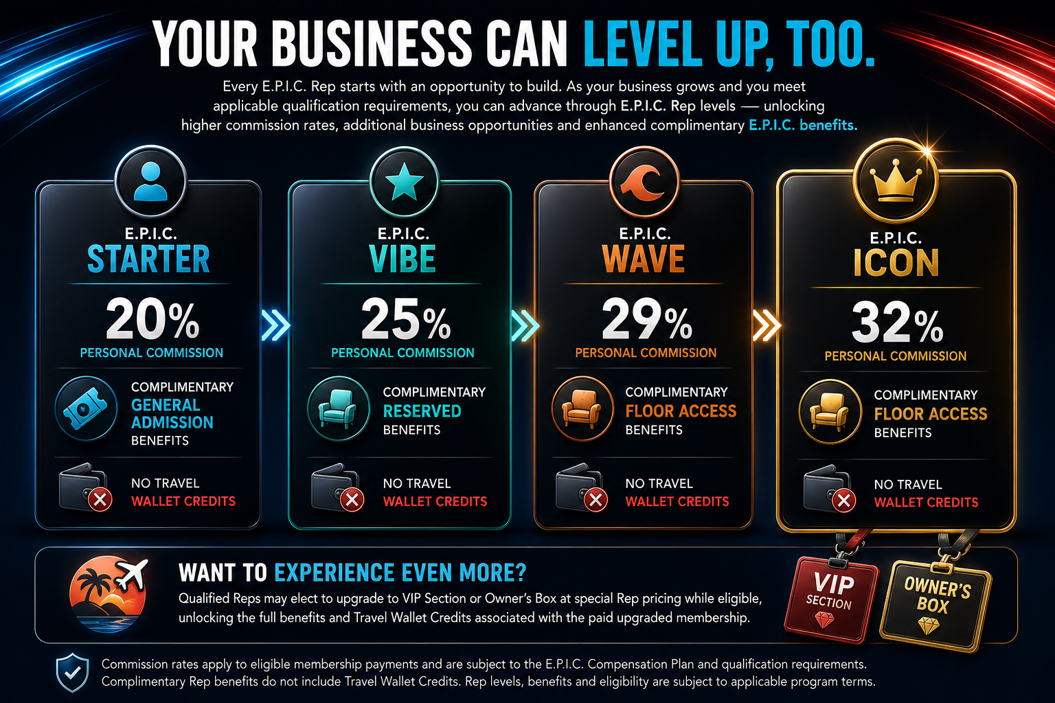 E.P.I.C. Rep levels