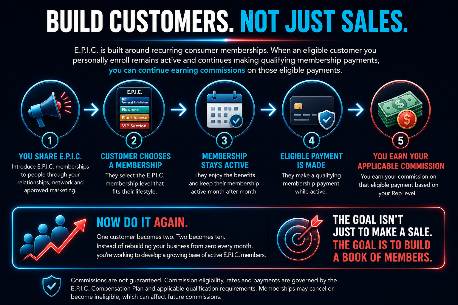 Build customers not just sales