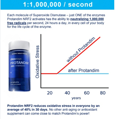 Why choose Protandim Nrf2 Synergizer