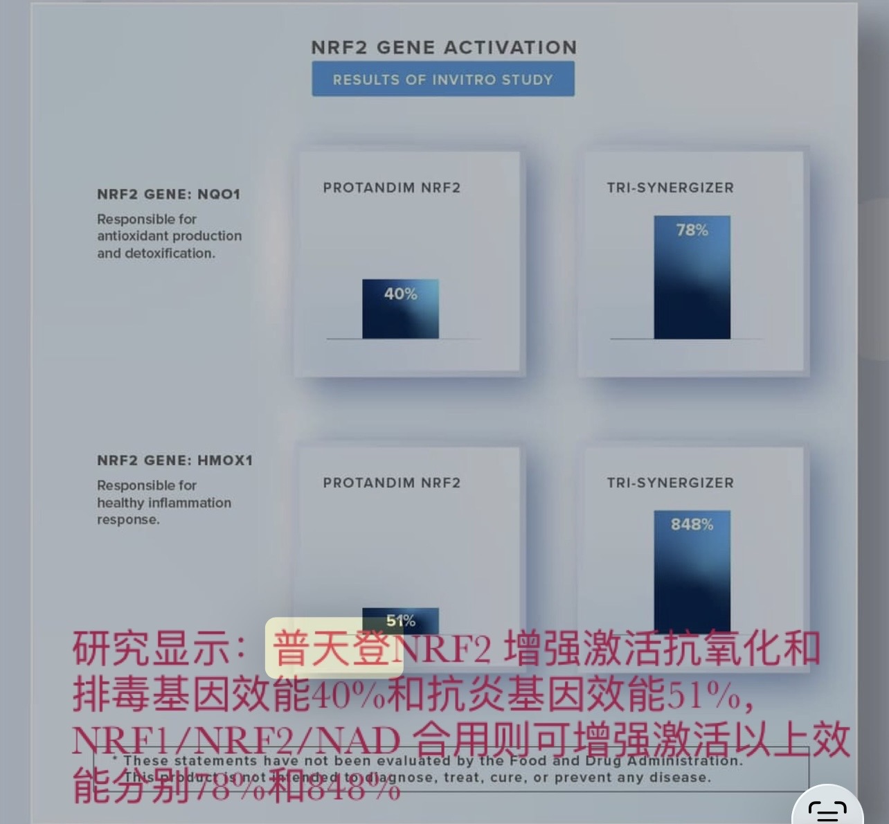 Protandim information graphic 1