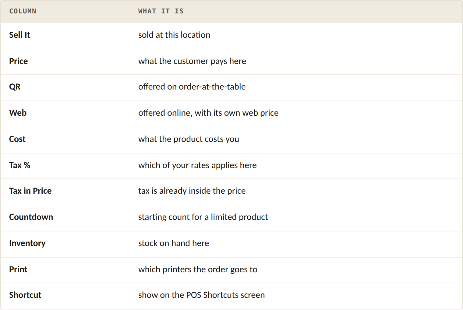 The eleven columns of the price grid and what each one sets