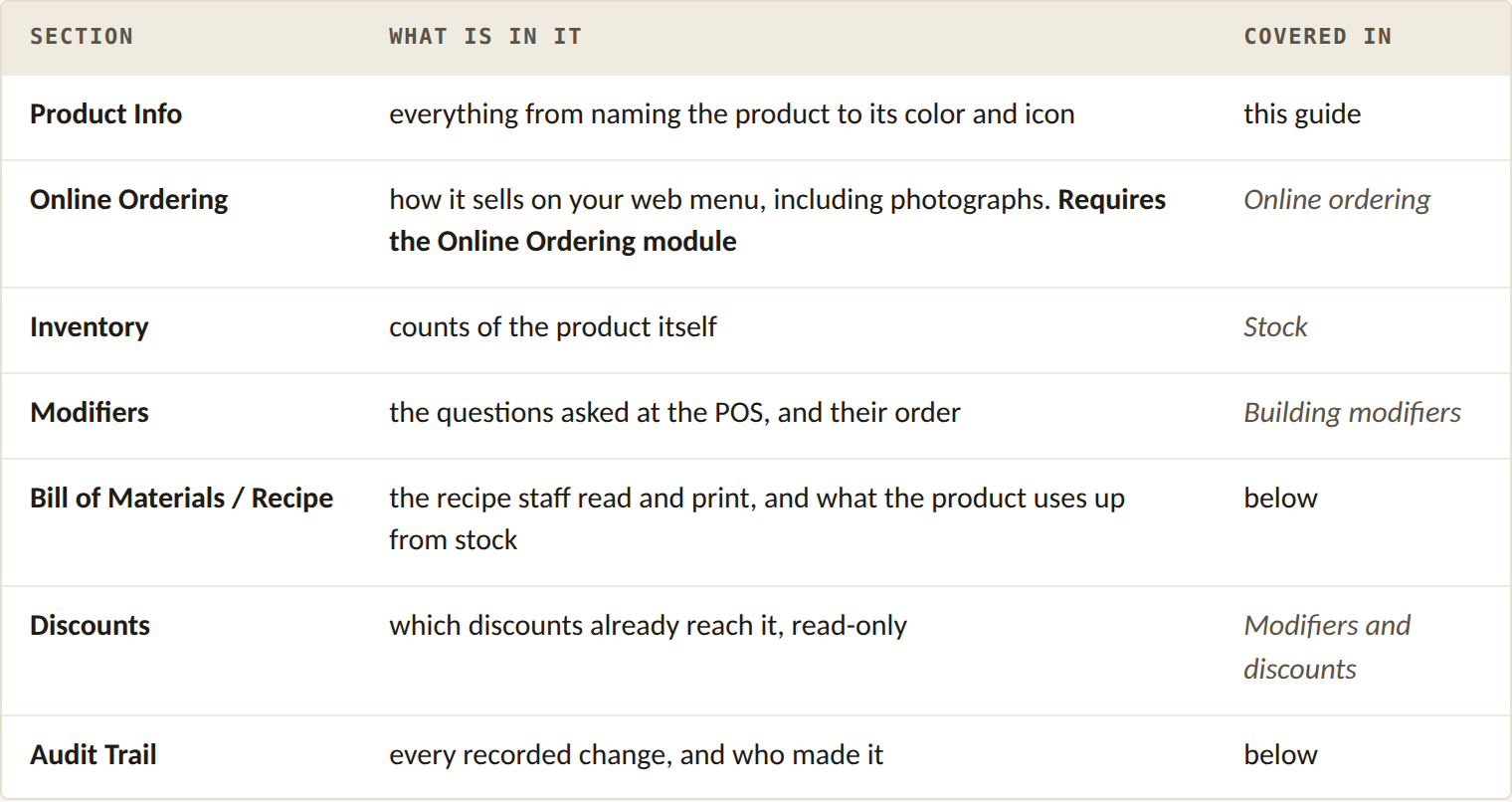 The seven sections of a product record, what each one holds, and which guide covers it
