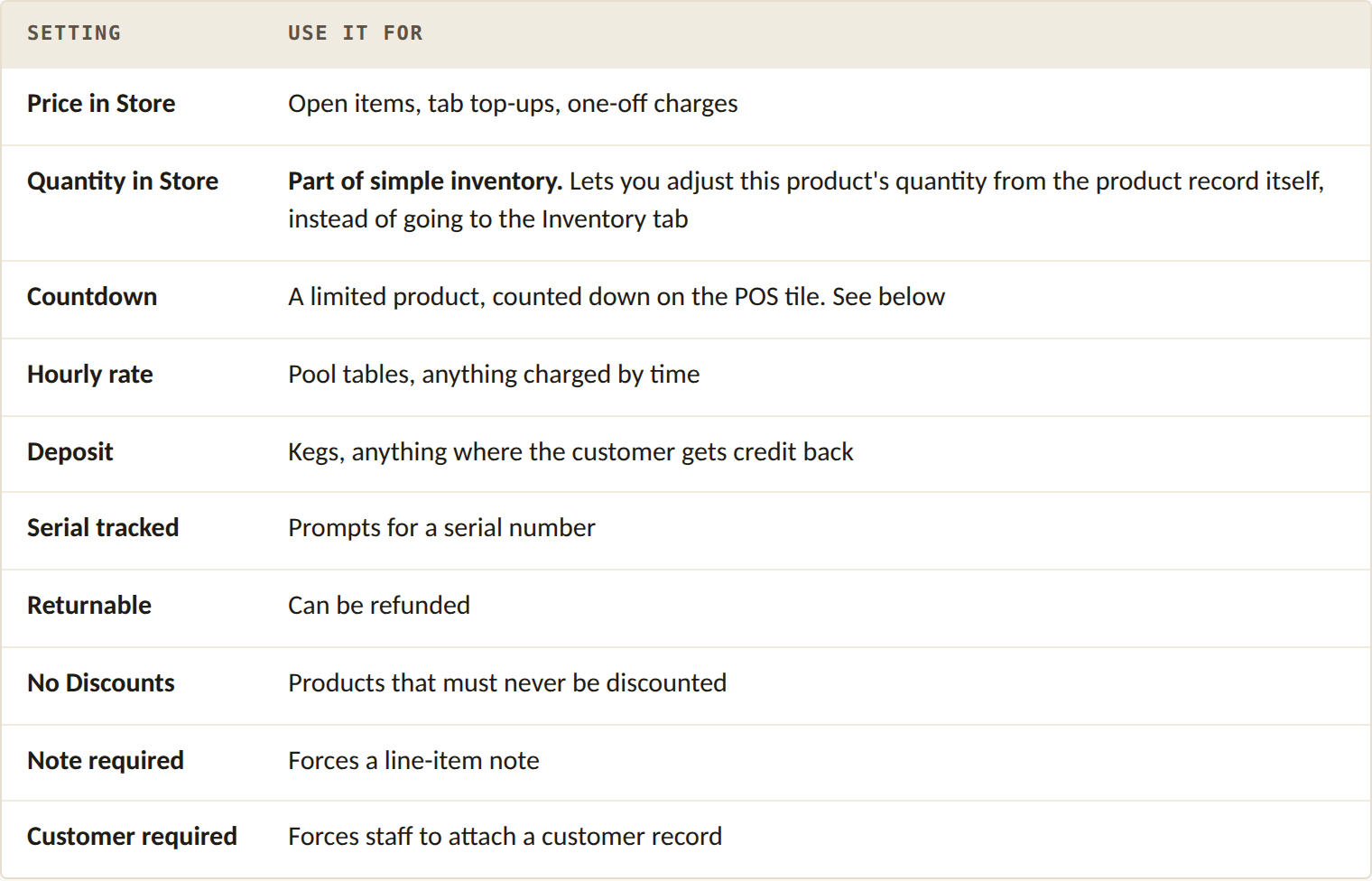 The ten behavior tick boxes below the price grid and what each one is for