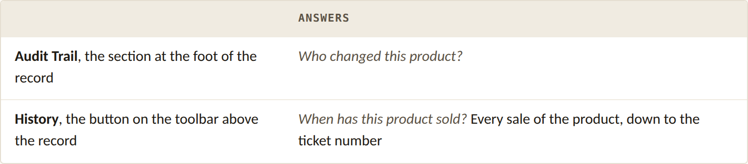 Audit Trail answers who changed the product, History answers when it has sold