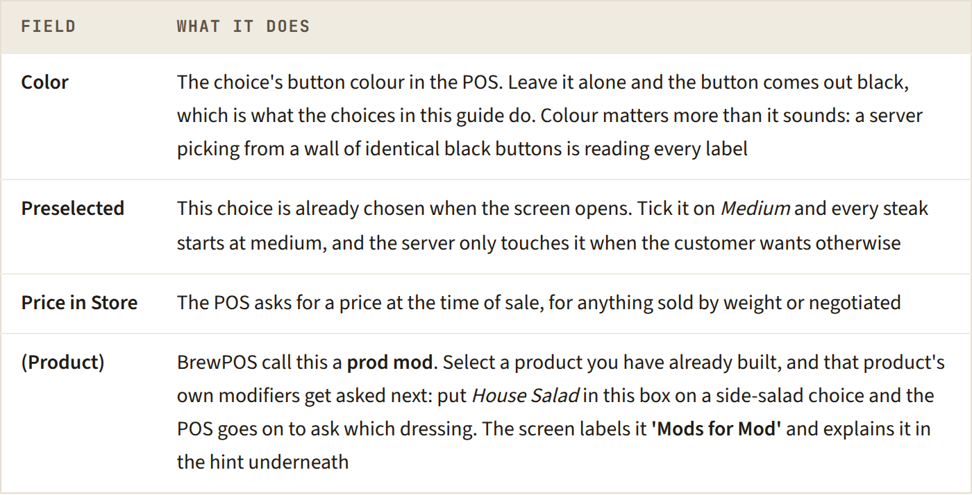 The rest of the fields on a choice record and what each one does: Color, Preselected, Price in Store, and (Product), which BrewPOS call a prod mod.