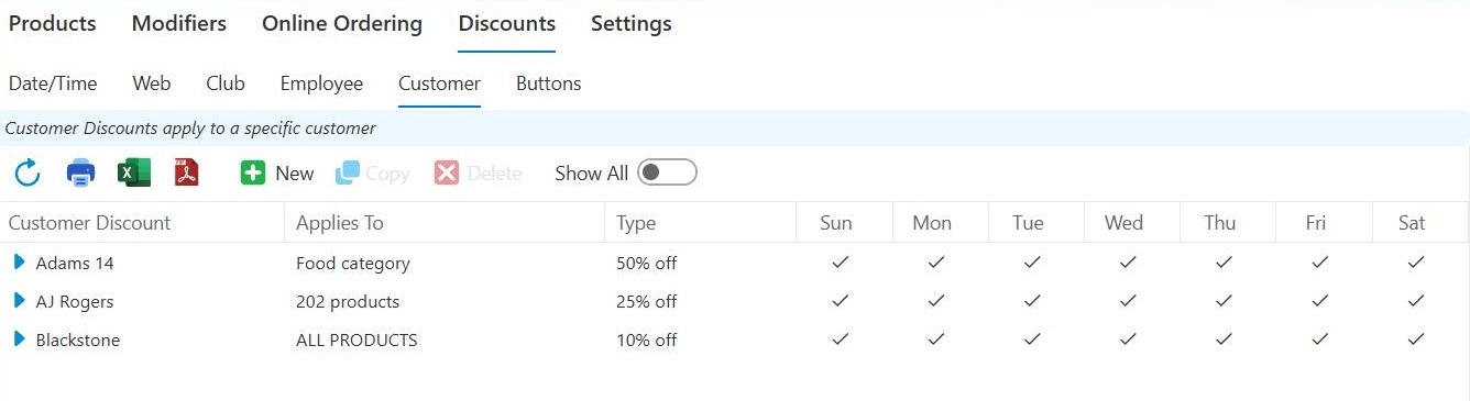 The Customer tab listing each customer discount by customer name, with Applies To showing a category, a number of products, or ALL PRODUCTS