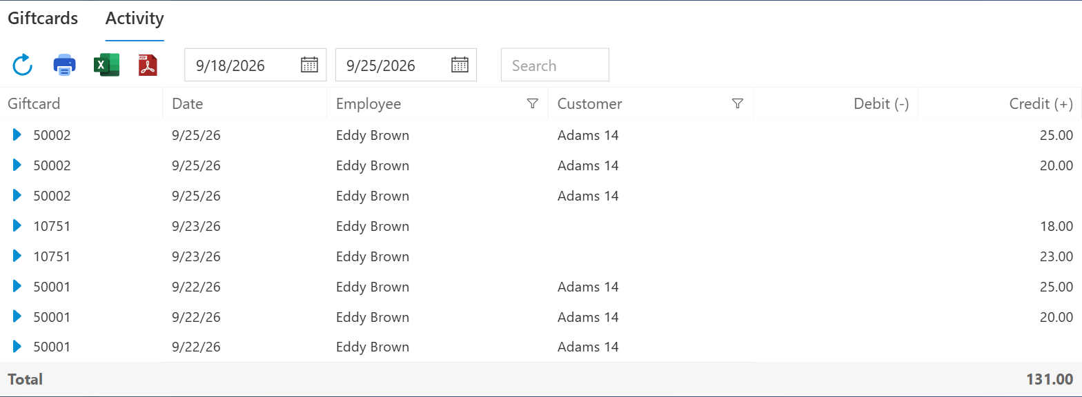 The Activity tab when it first opens, set to the last seven days