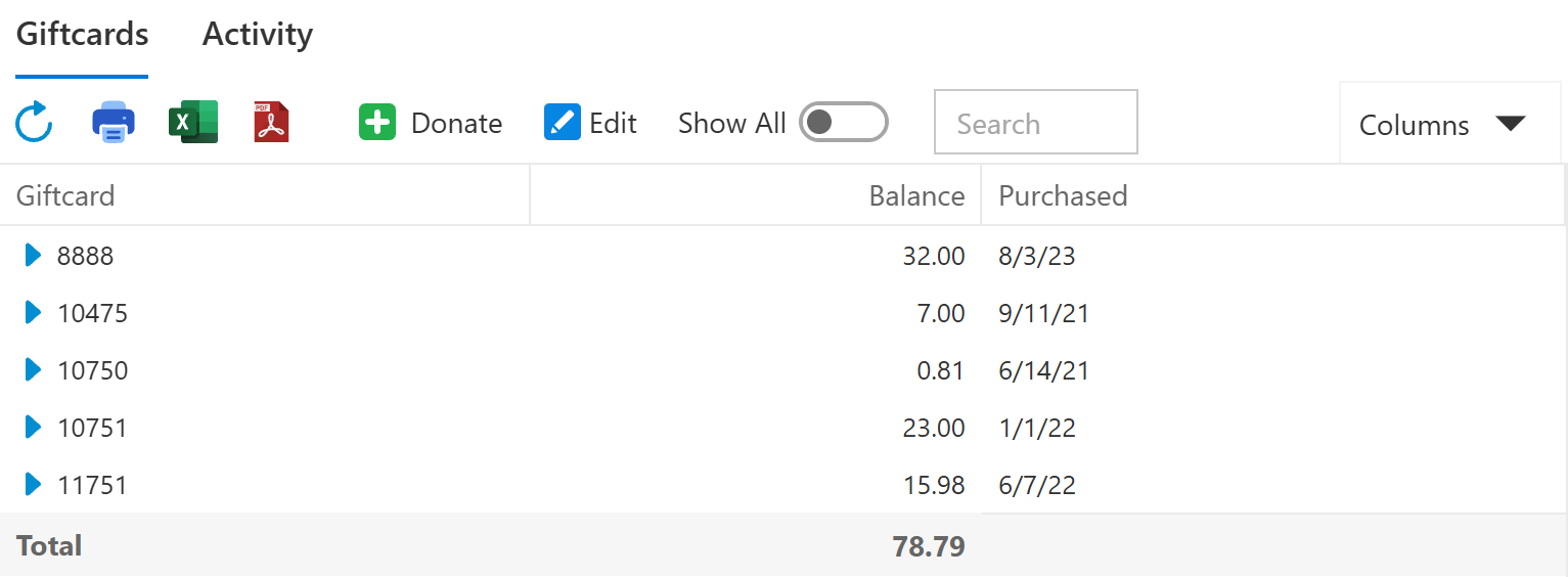 The Giftcards tab. The Total row at the bottom is everything still owed on these cards