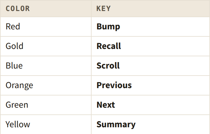 Older bump bar keys by color from left to right: Red is Bump, Gold is Recall, Blue is Scroll, Orange is Previous, Green is Next, Yellow is Summary