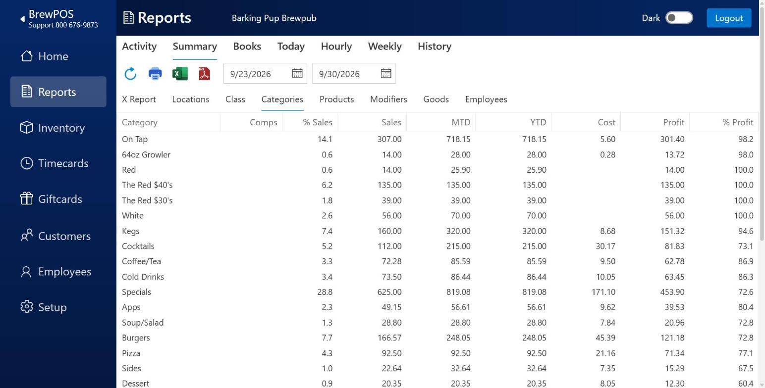 Summary, Categories grid for 23 to 30 September with sales, month to date, year to date, cost and profit columns