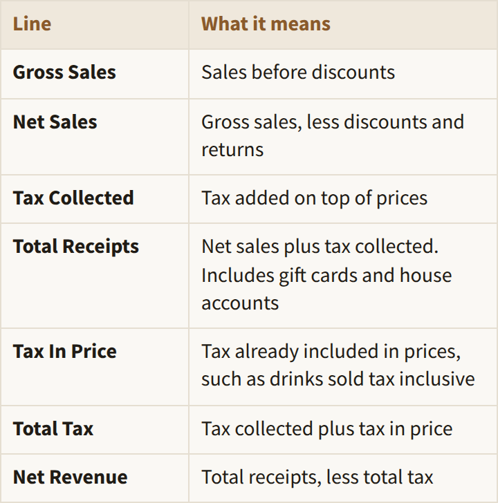 The main lines of the X Report and what each one means