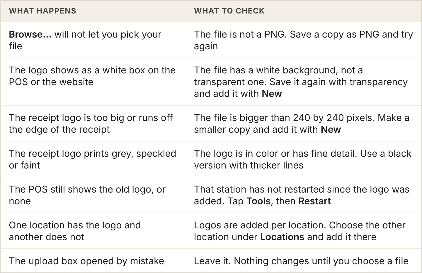 Seven problems with logos and what to check for each: wrong file type, white box, too big on the receipt, faint printing, old logo still showing, one location missing it, upload box opened by mistake