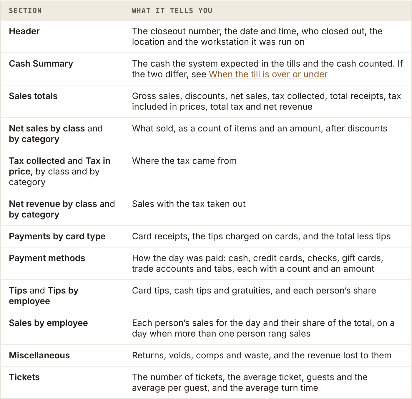 Each section of the closeout email, in order, and what it tells you