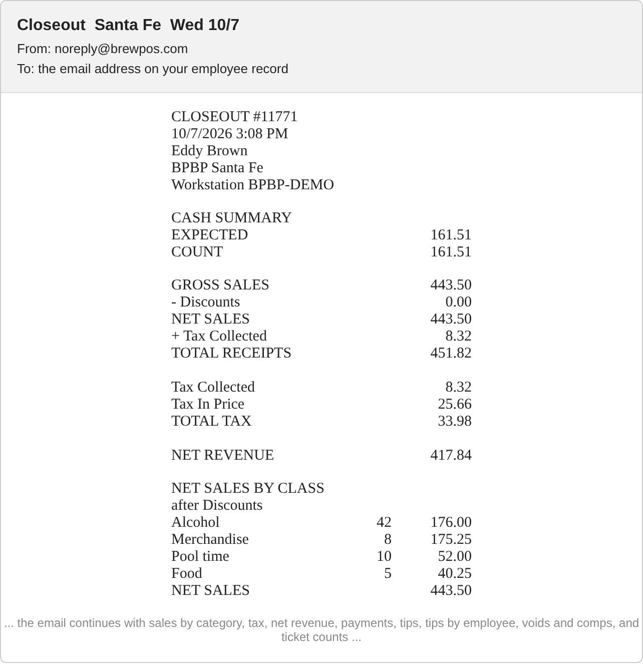 The top of a closeout email: the closeout number, date, who closed out and where, the cash summary, and the day's sales totals