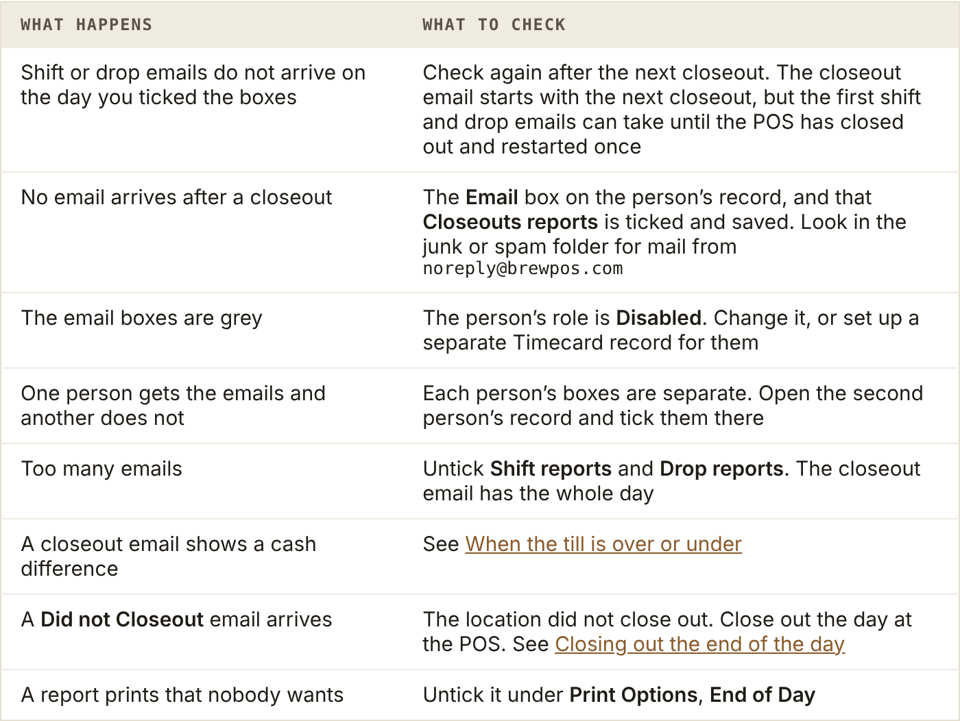 Eight problems with end-of-day emails and printing, and what to check for each