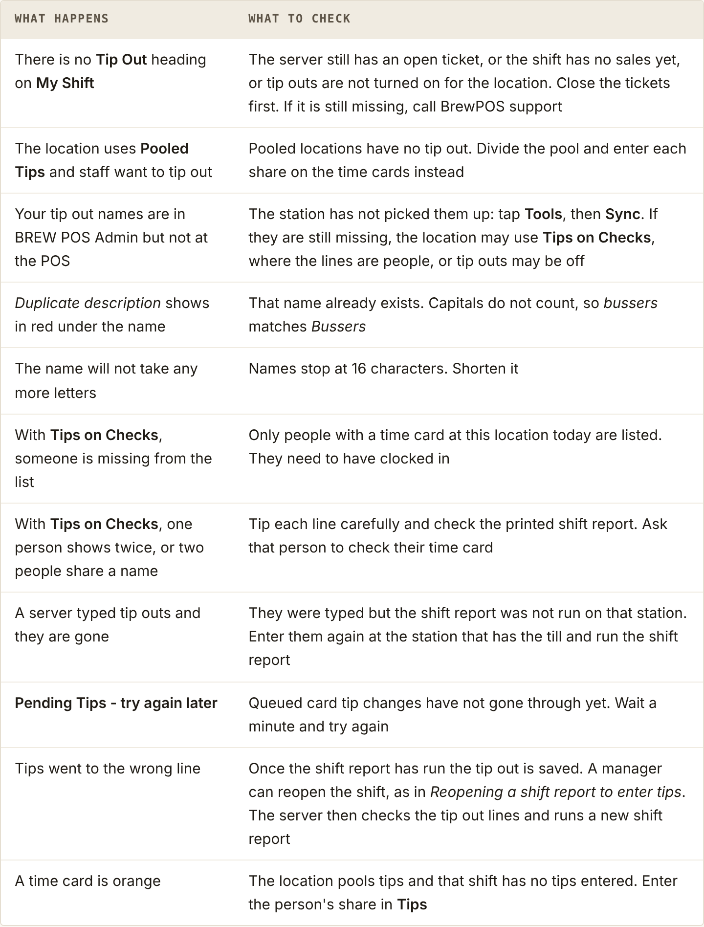 Eleven things that go wrong with tip outs and what to check for each one