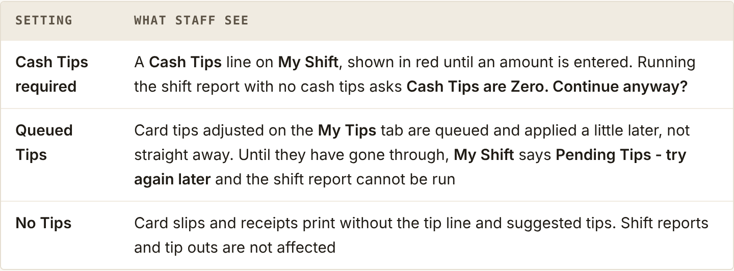 The three other tip settings BrewPOS can turn on for a location, and what each one changes for staff