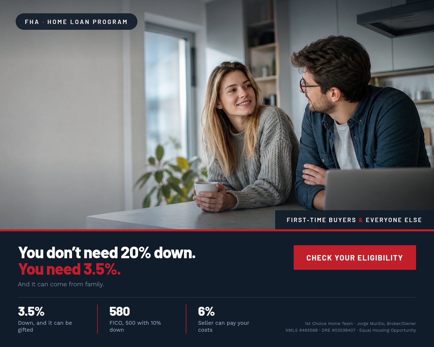 You do not need 20% down. You need 3.5%. FHA Home Loan Program.