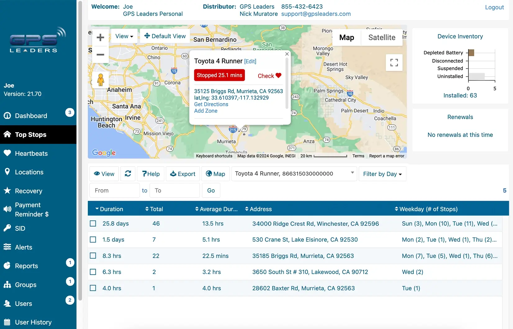 GPS Leaders BHPH Wireless GPS Tracking Top Stops Report