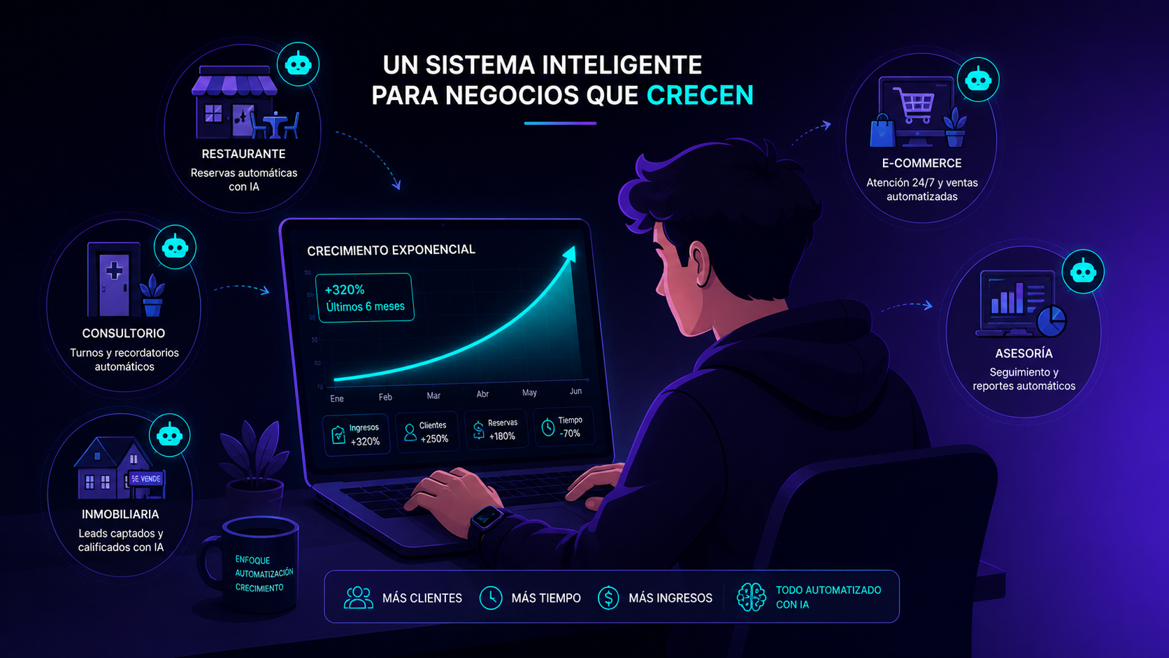 Emprendedor con laptop mostrando gráfico de crecimiento exponencial rodeado de iconos  de negocios con IA: restaurante, consultorio, inmobiliaria, e-commerce, asesoría.