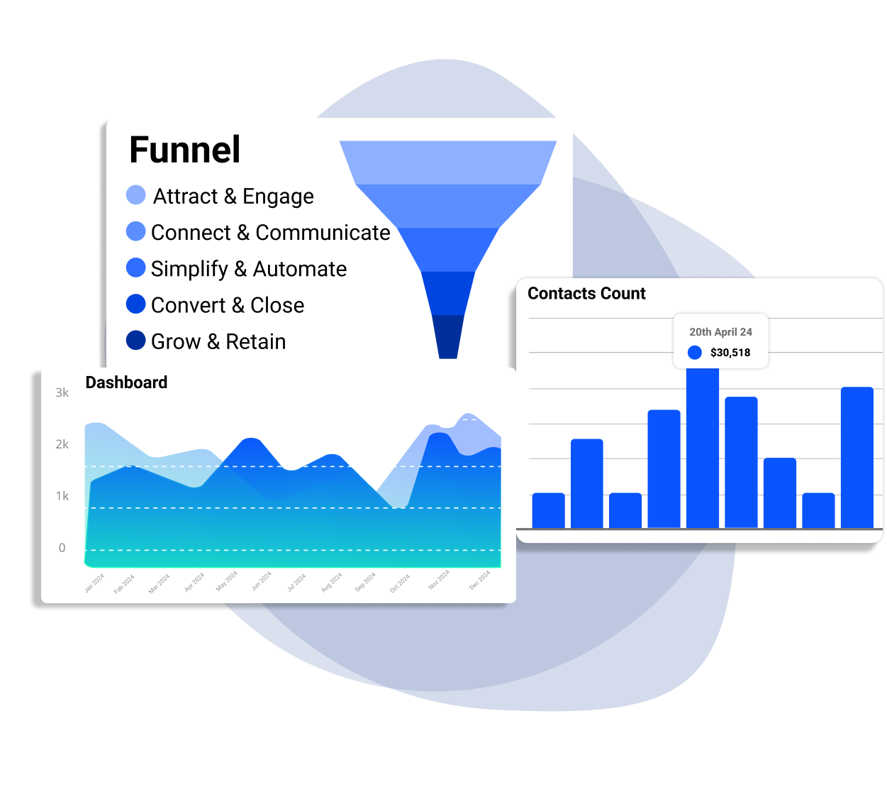 Discover an all-in-one platform, CYA, for local business owners to simplify business growth, automate tasks, manage ads, and streamline operations to attract more clients and customers effortlessly.