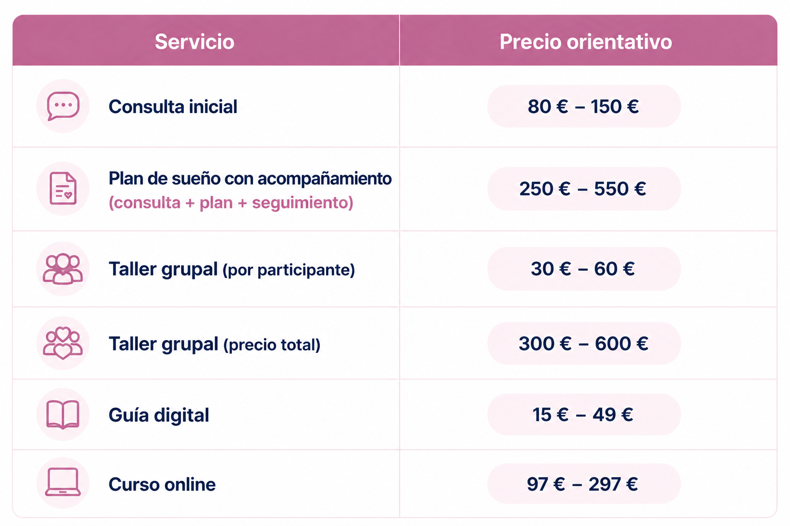 Tabla de precios orientativos de los servicios de una asesora de sueño infantil en España en 2026.