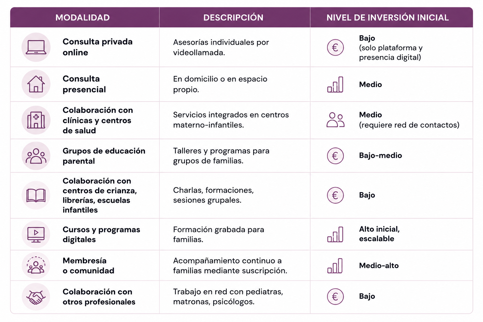 Salidas laborales de una asesora de sueño infantil: modalidades de trabajo, descripción y nivel de inversión inicial para empezar a ejercer profesionalmente.