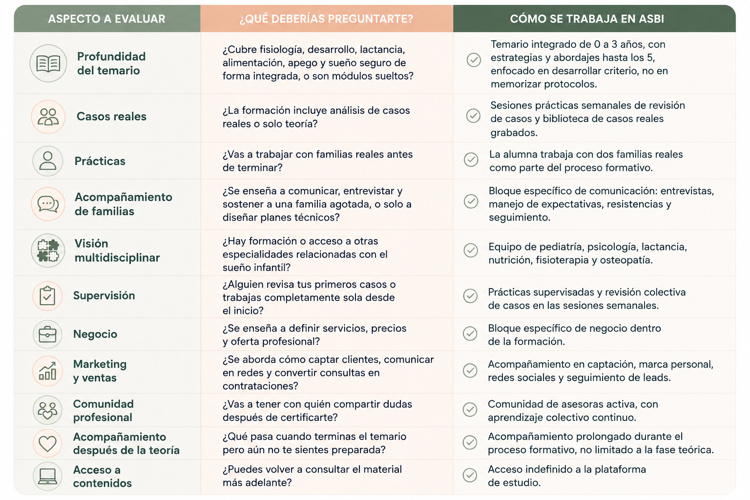 Checklist para elegir una formación de asesora de sueño infantil comparando prácticas, negocio, supervisión, comunidad y acompañamiento. Checklist para elegir una formación de asesora de sueño infantil comparando prácticas, negocio, supervisión, comunidad y acompañamiento.